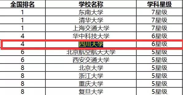 这所985大学被调侃为“巨无霸”大学，但其口碑很好全国知名