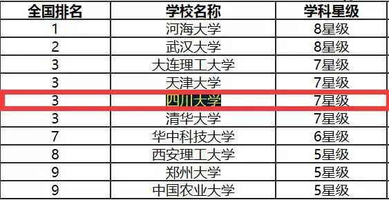 这所985大学被调侃为“巨无霸”大学，但其口碑很好全国知名