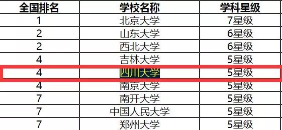 这所985大学被调侃为“巨无霸”大学，但其口碑很好全国知名