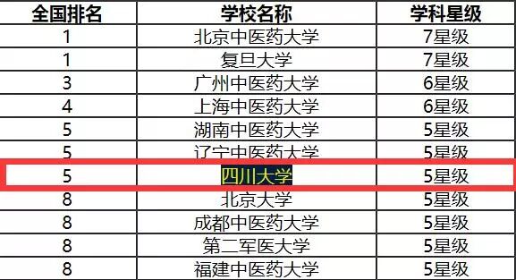 这所985大学被调侃为“巨无霸”大学，但其口碑很好全国知名