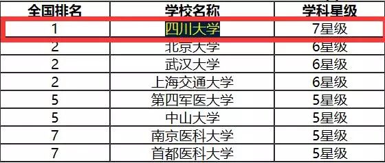 这所985大学被调侃为“巨无霸”大学，但其口碑很好全国知名