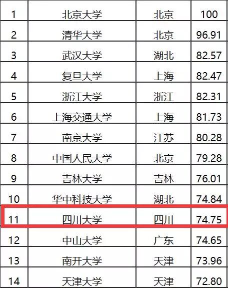 这所985大学被调侃为“巨无霸”大学，但其口碑很好全国知名