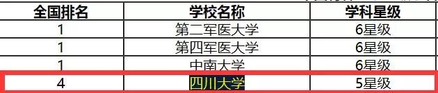 这所985大学被调侃为“巨无霸”大学，但其口碑很好全国知名
