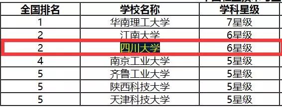 这所985大学被调侃为“巨无霸”大学，但其口碑很好全国知名