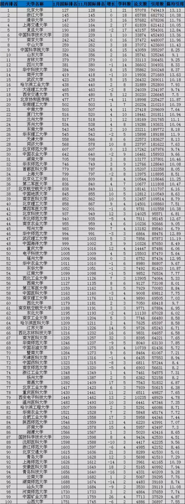 985，211成为历史，双一流真的要来了