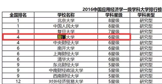 一所南方沿海985大学全国知名度很高，口碑极佳