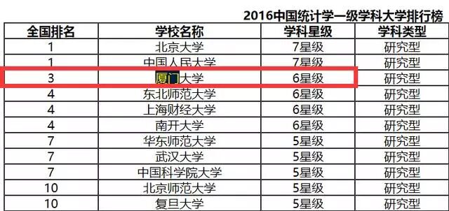 一所南方沿海985大学全国知名度很高，口碑极佳