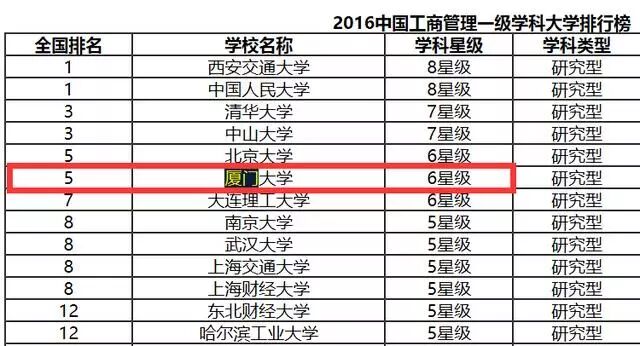 一所南方沿海985大学全国知名度很高，口碑极佳