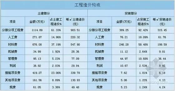 这些土建类的注册证书，你能区分得开吗？