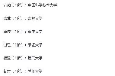 中国985大学共39所，这13个省份没有985大学