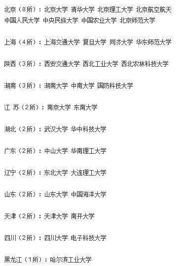 中国985大学共39所，这13个省份没有985大学