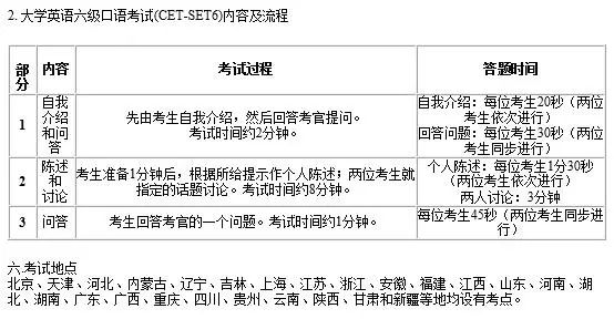 备战cet6口语 自我介绍篇 北京英语四六级培训联盟