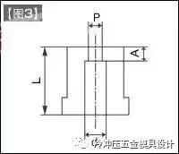 冷沖壓之凸模和凹模的保護(hù)方法，高手必經(jīng)之路！的圖4