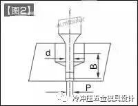 冷沖壓之凸模和凹模的保護(hù)方法，高手必經(jīng)之路！的圖3