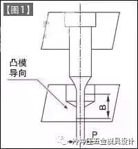 冷沖壓之凸模和凹模的保護(hù)方法，高手必經(jīng)之路！的圖2