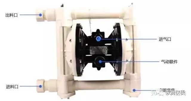 隔膜泵的最全知识都在这了