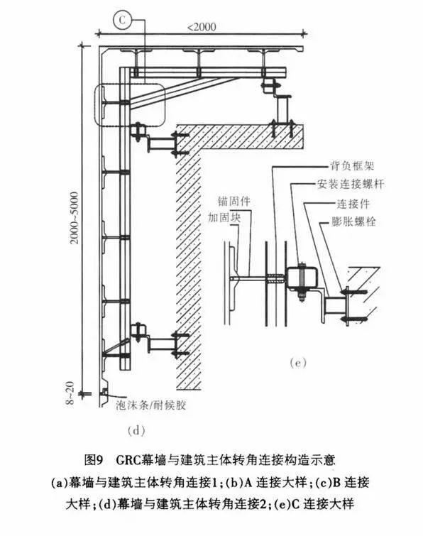 GRC线条，GRC构件，水泥线条，欧式线条