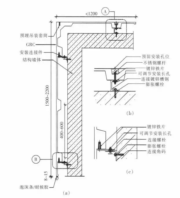 GRC线条，GRC构件，水泥线条，欧式线条