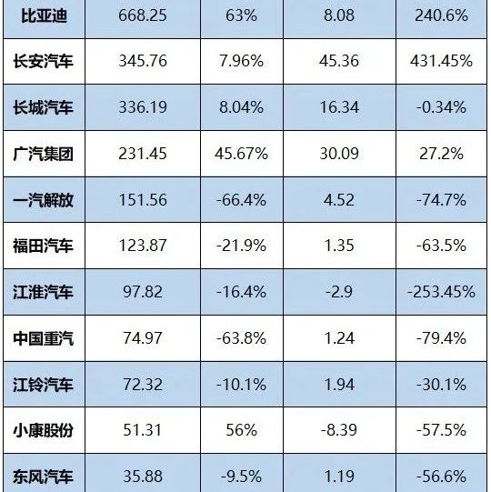 一季度财报出炉，中国品牌几家欢喜几家愁？