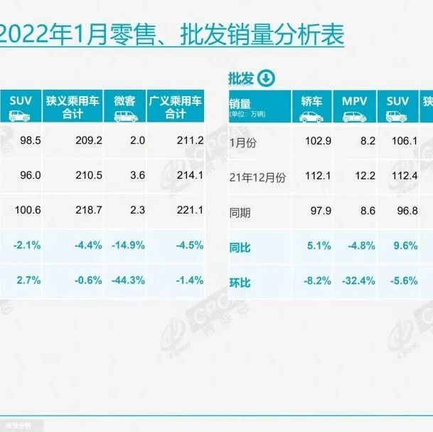 乘联会：乘用车市场迎“开门红”，2月销量增速值得期待
