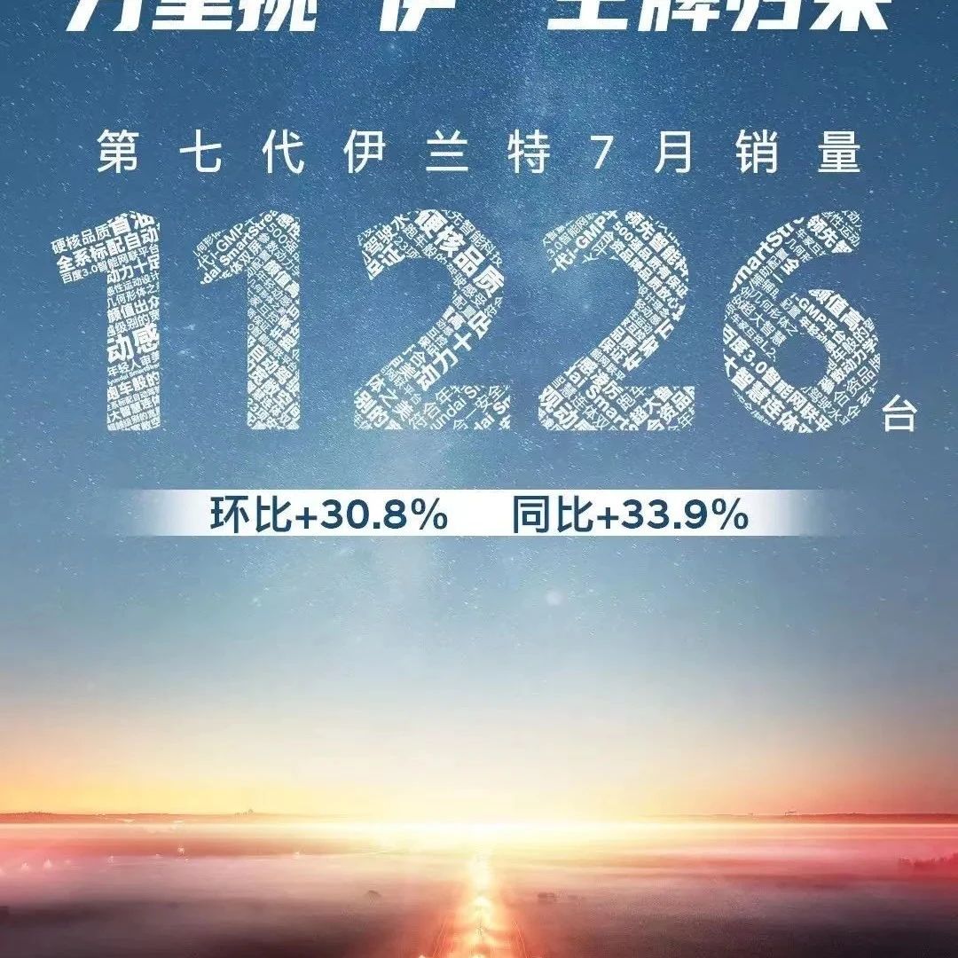 同比增长33.9%、伊兰特重回万辆俱乐部           吴周涛回归让北京现代再现希望
