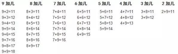 乐知舟儿童教育：一年级数学加减口诀表+口算技巧+口算练习，10分钟教(图6)