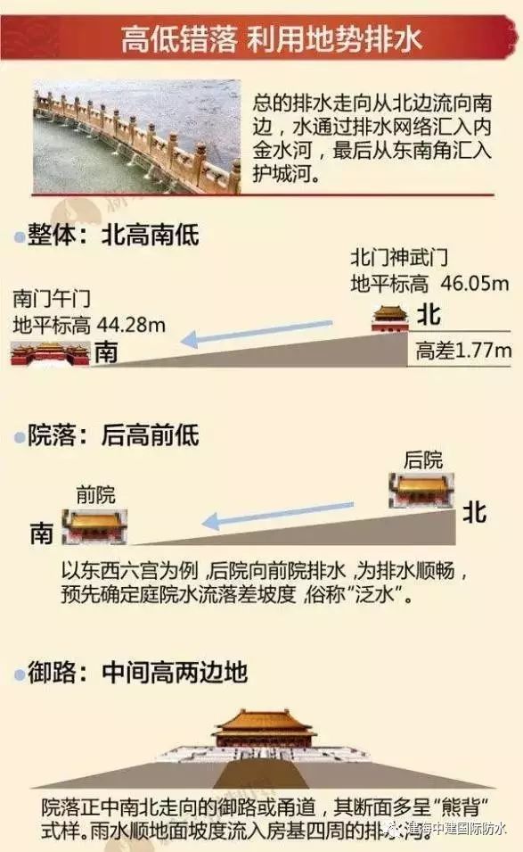 干货！您知道古代防水智慧如何与现代防水结合使用吗？