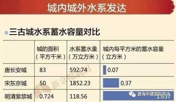 干货！您知道古代防水智慧如何与现代防水结合使用吗？