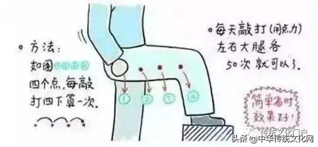 5分钟背完《黄帝内经》！