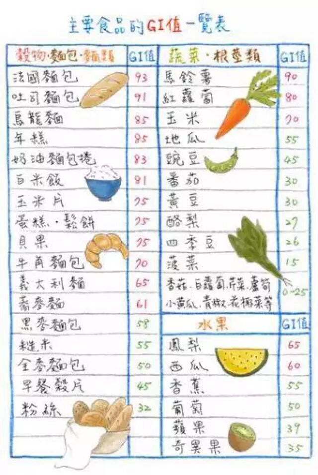 辟谣 糖尿病不能吃西瓜 食物有项数据比升糖指数更重要 健康养身主张 微信公众号文章阅读 Wemp
