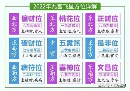曾祥裕漫谈2022(壬寅年)运势
