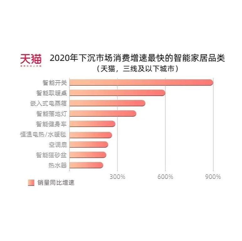 中国家庭对年货的定义从土特产升级到了“数字年货”