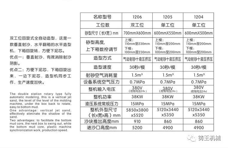 铸王全自动造型机