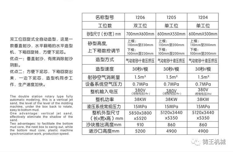 铸王全自动造型机