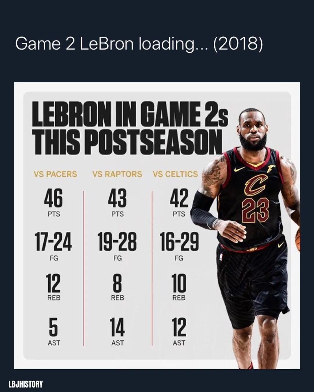 看完老詹18年时G2的数据 你认为下场他会迎来爆发吗？