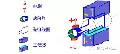 电磁铁绕组_三相异步电动机定子绕组是什么绕组_双绕组和三绕组变压器
