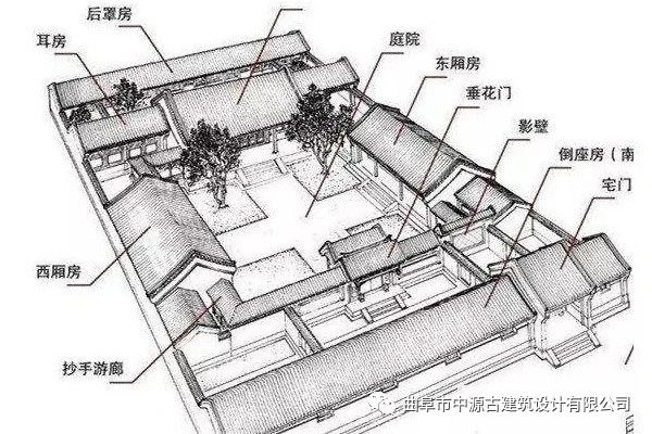 中国建筑里的 门堂之制 曲阜市中源古建筑设计