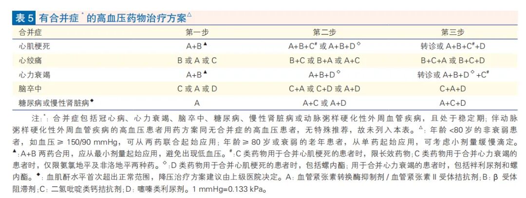 80岁以下患者，降压目标<130/80