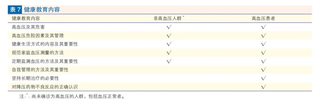 80岁以下患者，降压目标<130/80