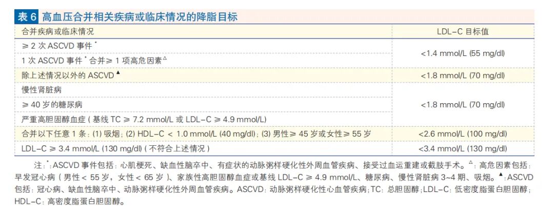 80岁以下患者，降压目标<130/80