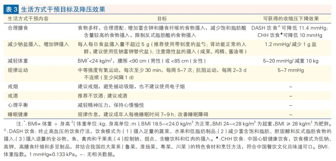 80岁以下患者，降压目标<130/80
