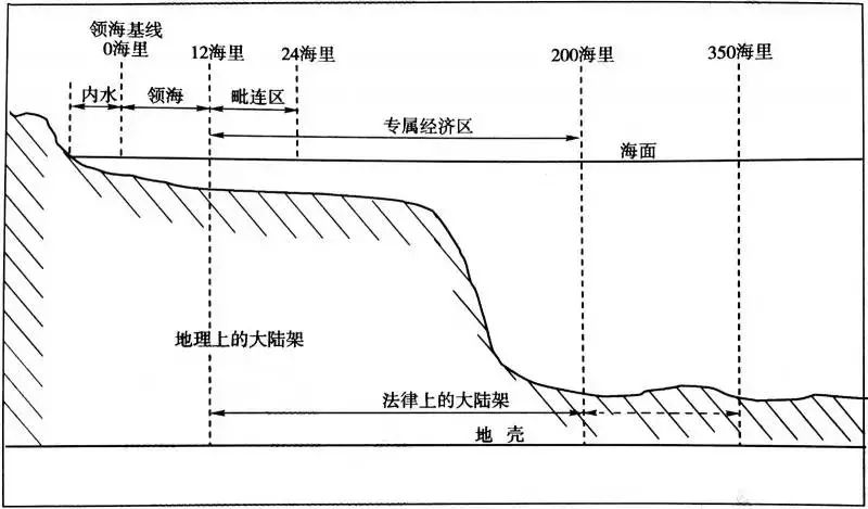 业务须知 公海和海峡的划界 中国海员之家