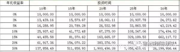 现在不理财，30年后拿什么养活你自己？