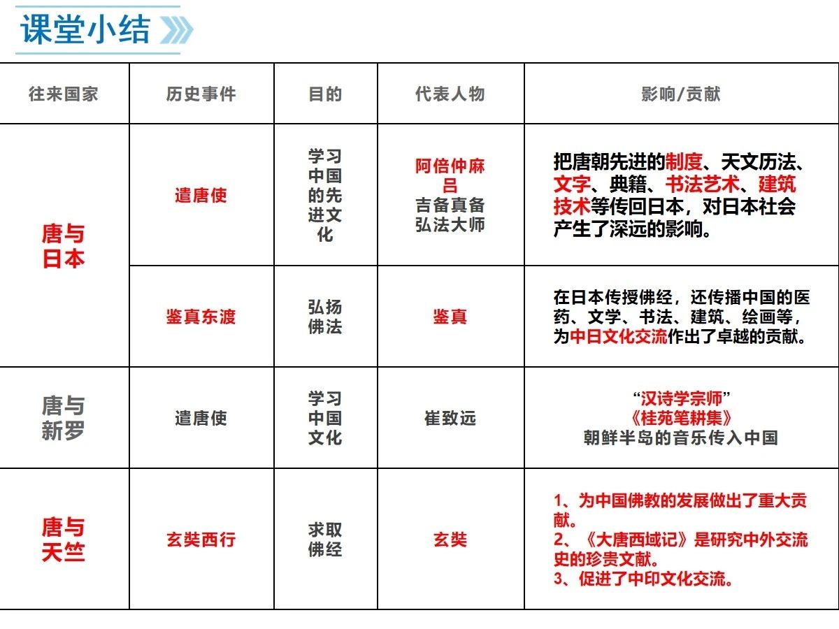 唐朝文化与艺术_唐朝艺术文化与文学的关系_唐朝艺术文化有哪些