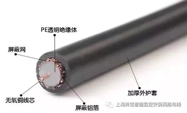 從事弱電安防，需要掌握哪些電線電纜的知識？(圖3)