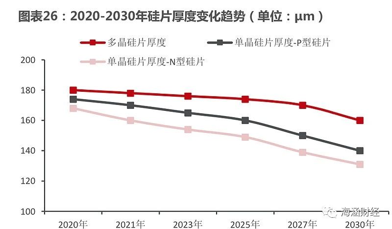 HJT给金刚线切片带来的机会，关注低位龙头