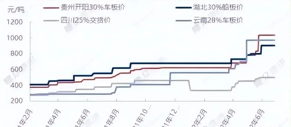 磷矿石继续疯涨，多家磷肥龙头停止报价，看二季报预期差