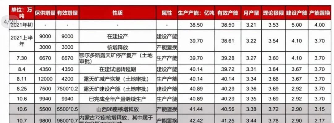 火电转型新能源是22年少数业绩和股价高弹性标的