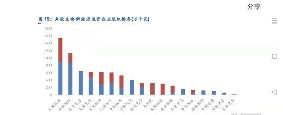 火电转型新能源是22年少数业绩和股价高弹性标的