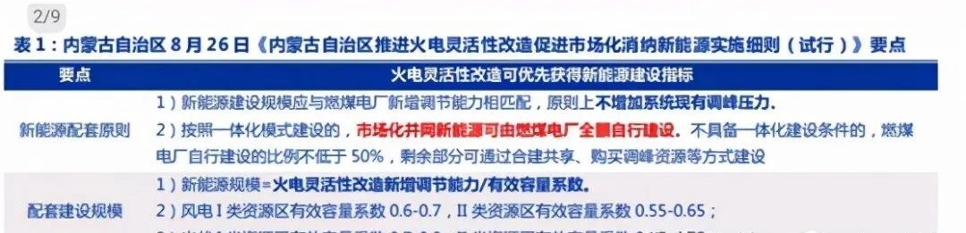 火电转型新能源是22年少数业绩和股价高弹性标的